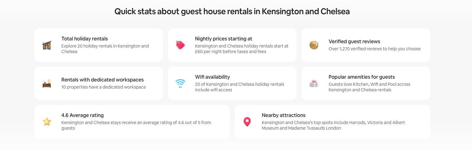 quick stats about Kensington & Chelsea Airbnb