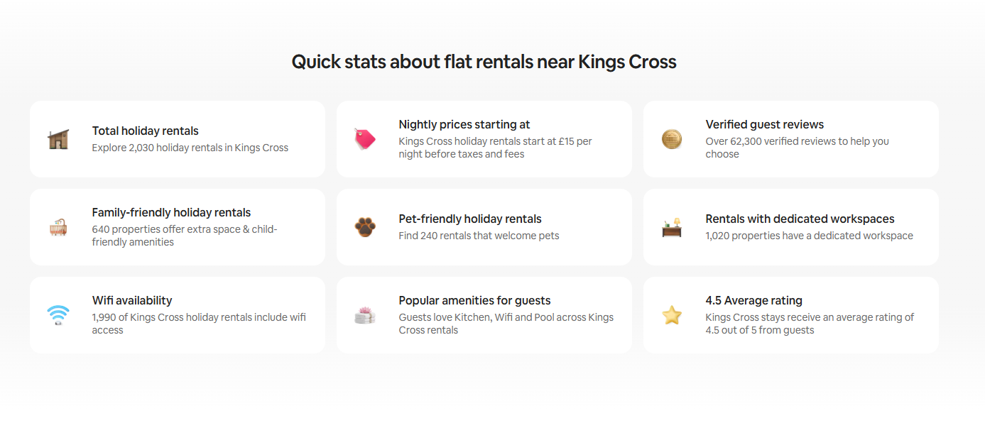 quick stats about King's Cross Airbnb