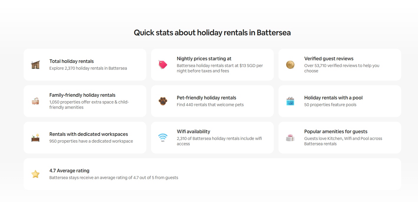 quick stats about airbnb battersea