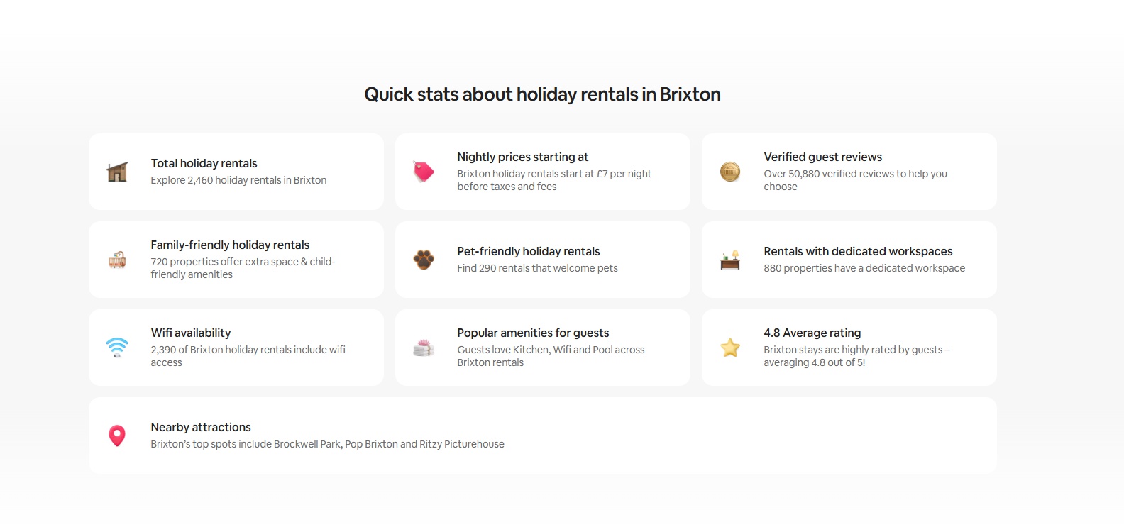 quick stats about airbnb brixton