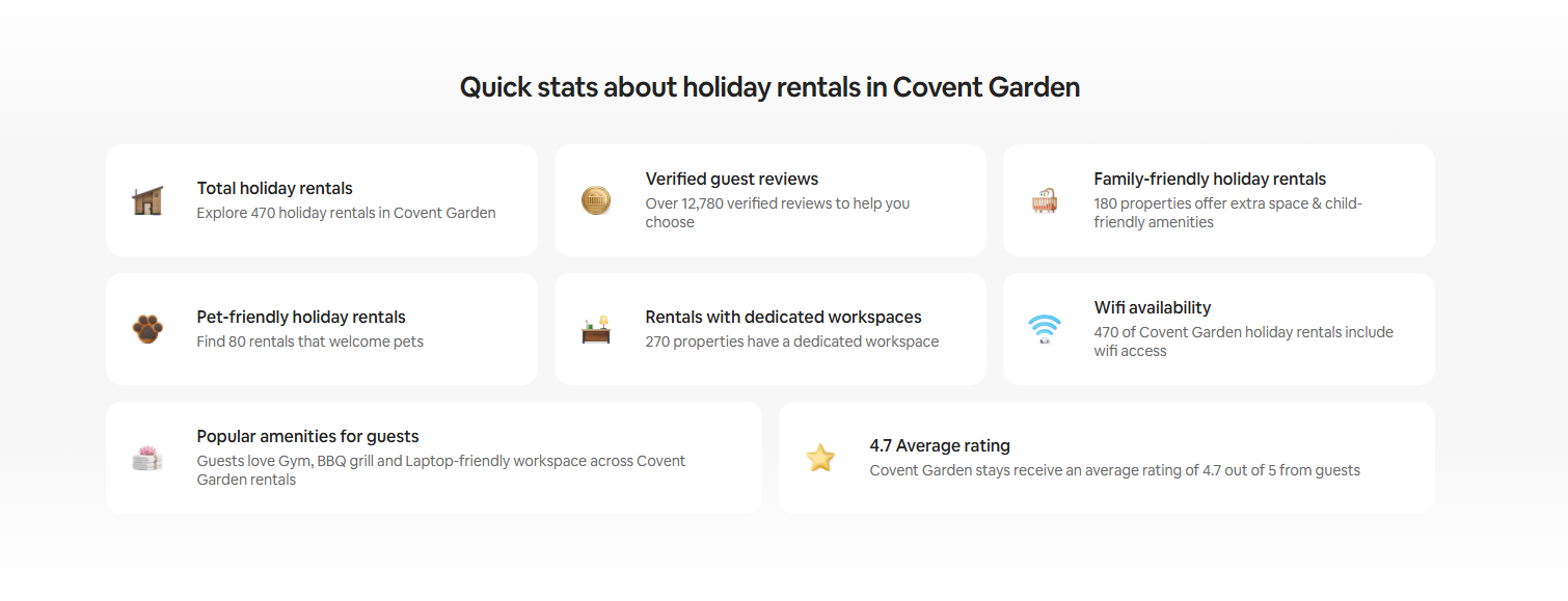 quick stats about airbnb covent garden