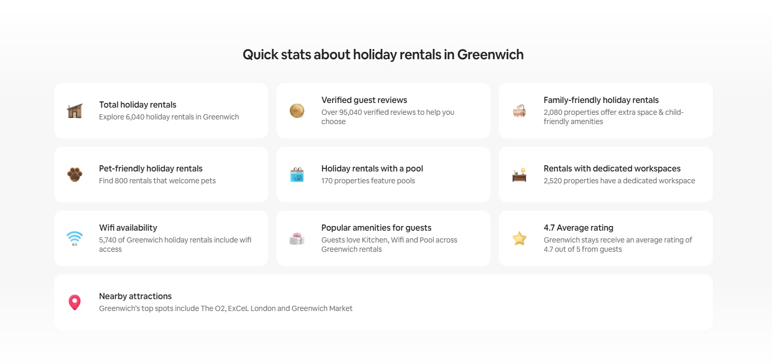 quick stats about airbnb greenwich