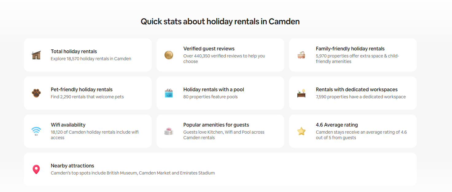 quick stats about camden airbnb