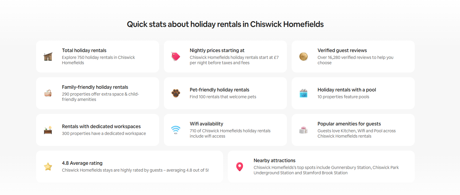 quick stats about chiswick airbnb