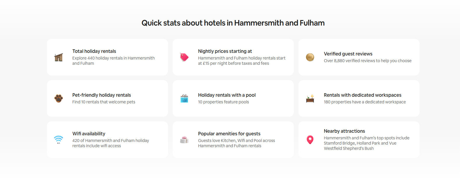 quick stats about hammersmith Airbnb