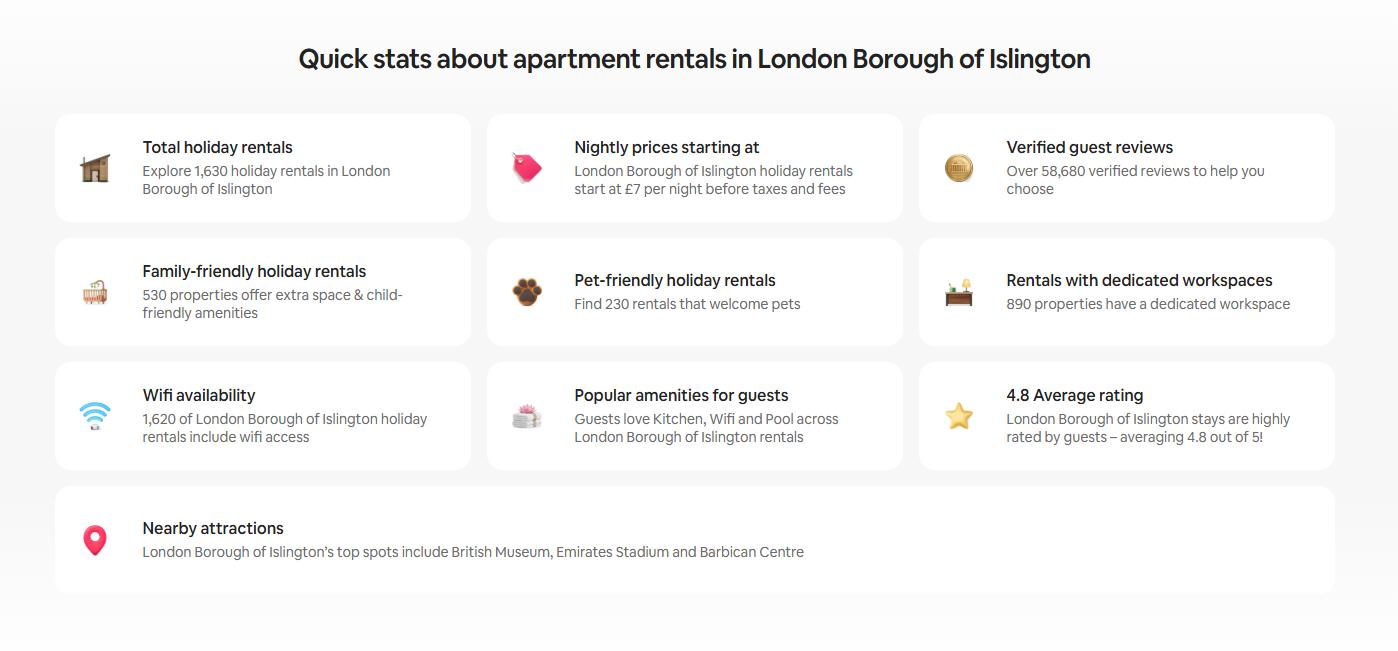quick stats about islington airbnb