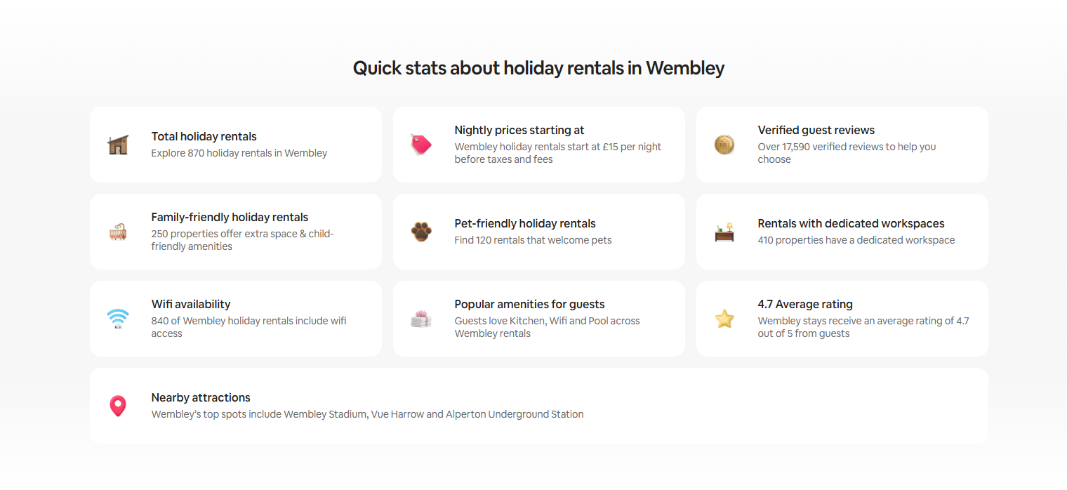 quick stats about wembley airbnb